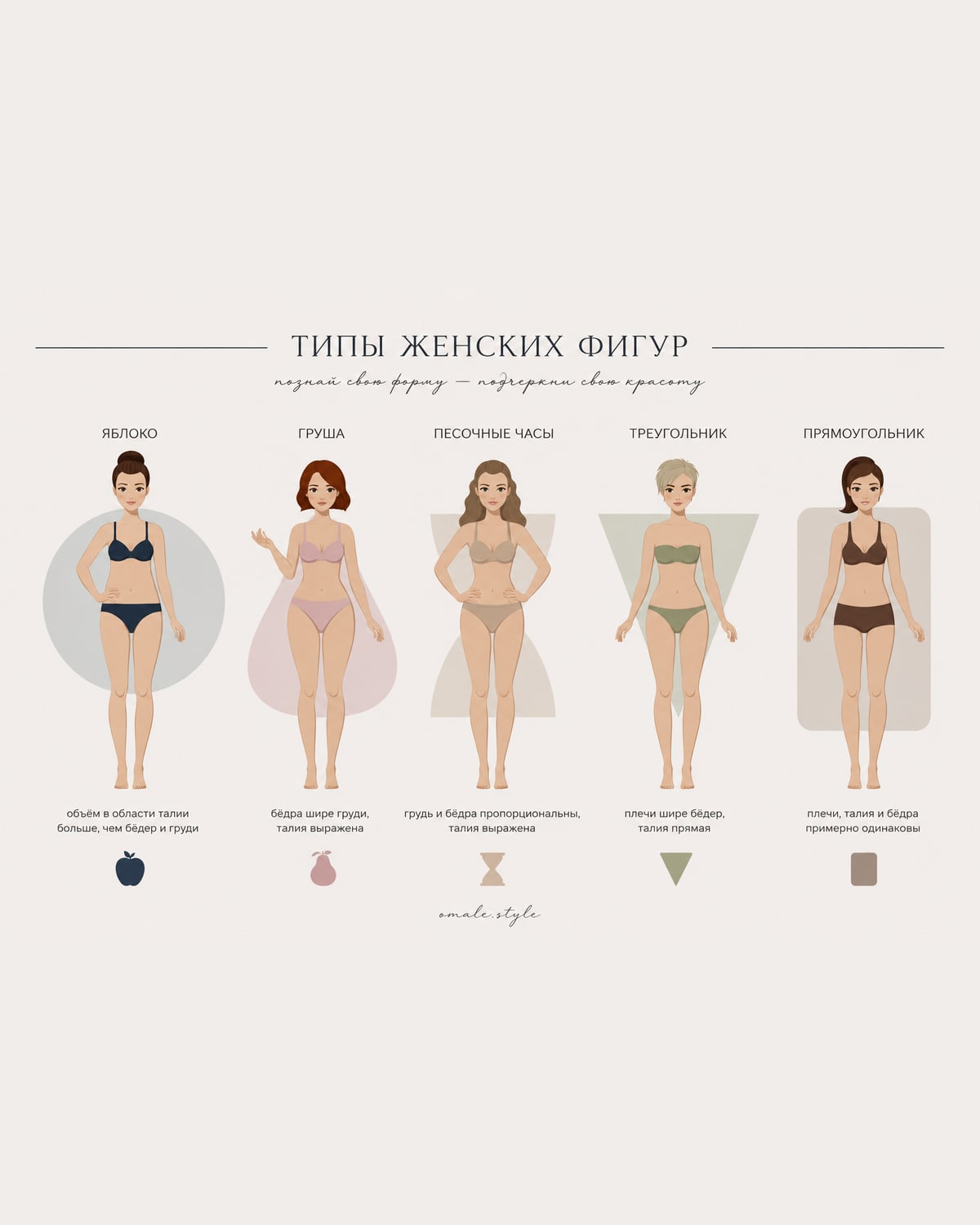 Why Know Your Body Type